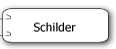 Schilder aller Art